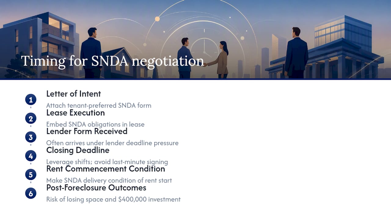 Diagram of SNDA negotiation stages and timing