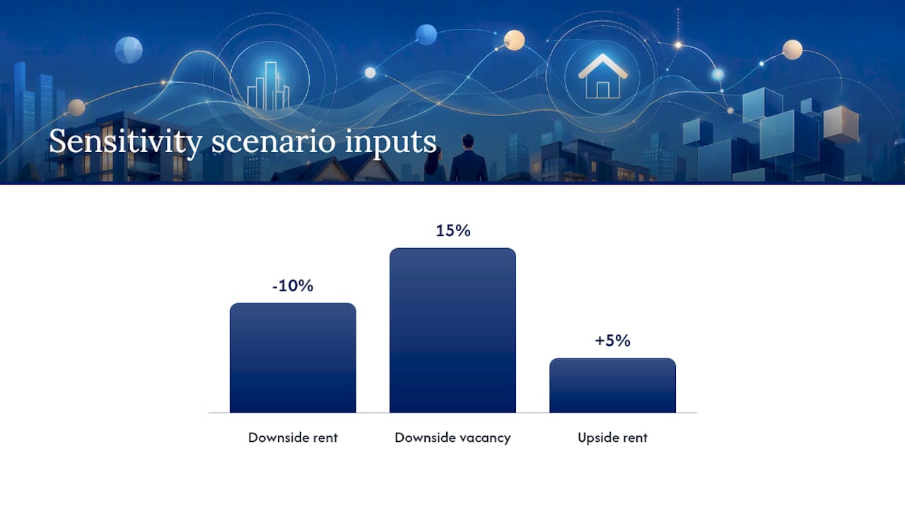 Using CoC in your underwriting process — overview diagram