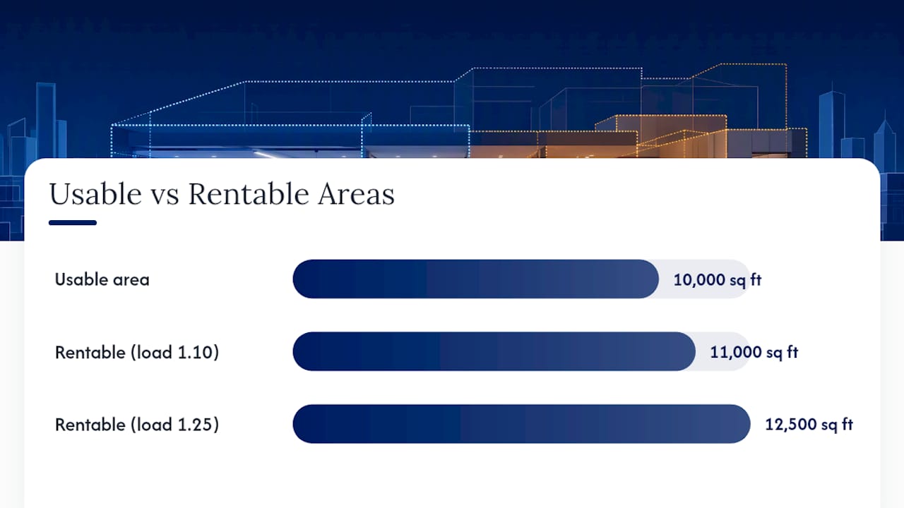 Diagram of space area terms and load factor