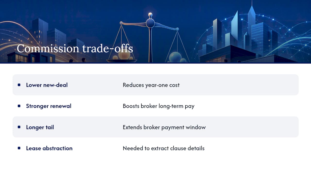 A Charlotte Broker's Take on Commission Negotiations — overview diagram