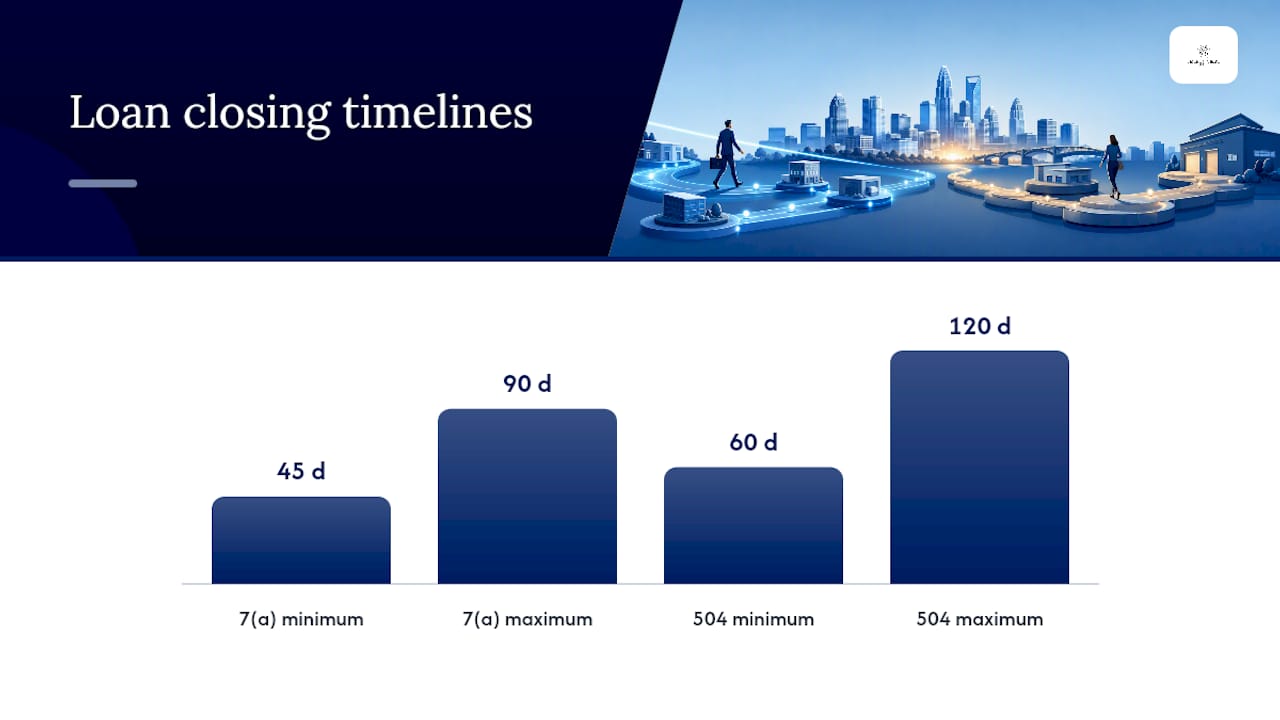 What Should You Expect for Timeline and Costs? — overview diagram