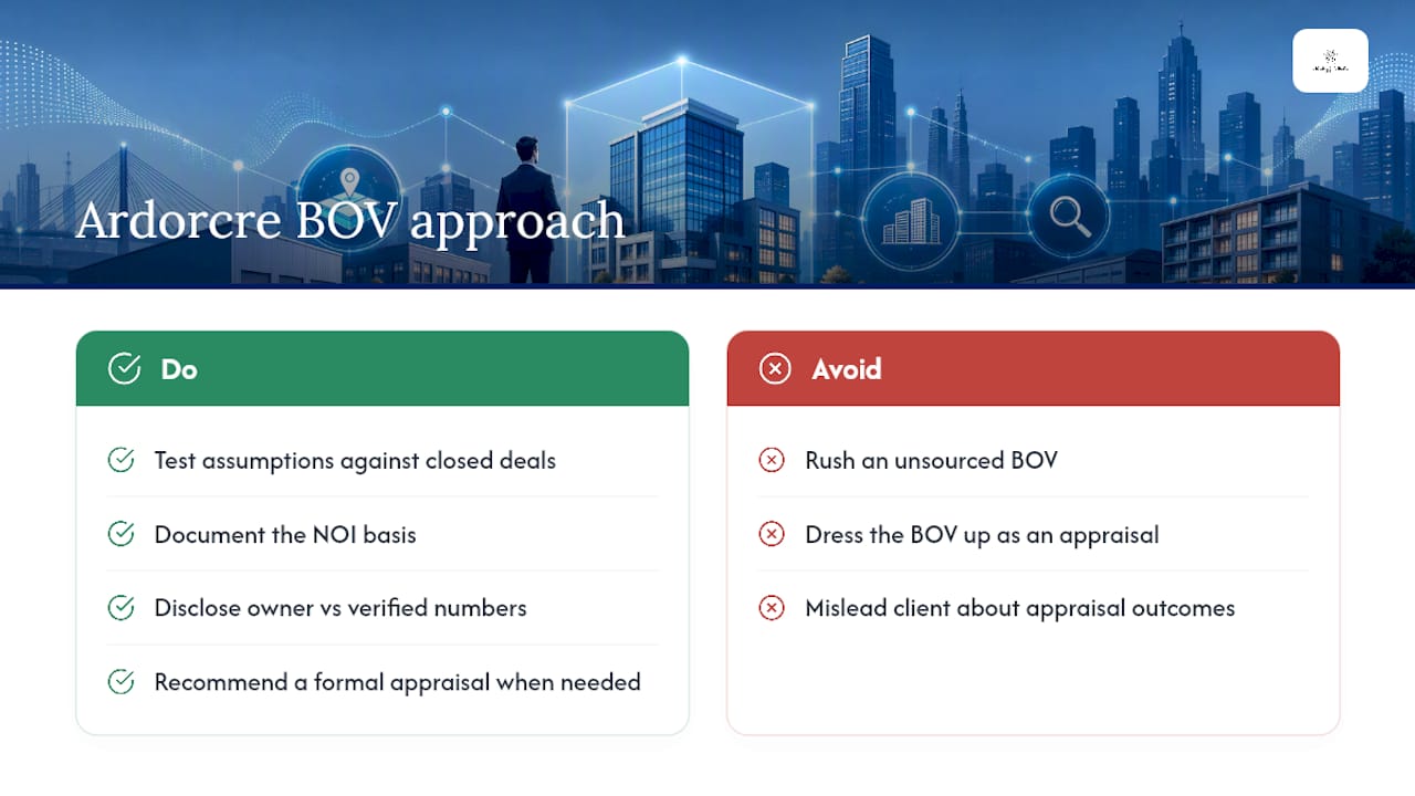 How Ardorcre Approaches BOV Requests — overview diagram