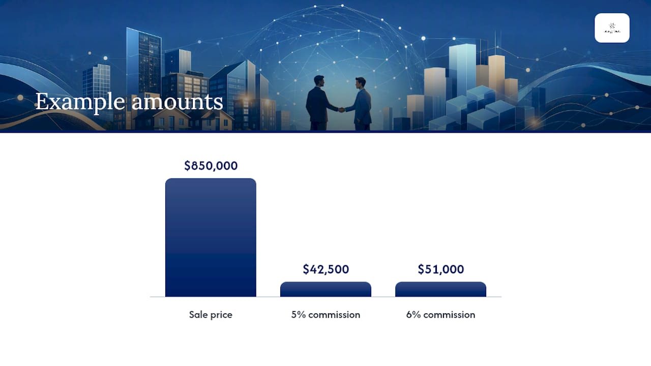 Commission savings from exclusive agency