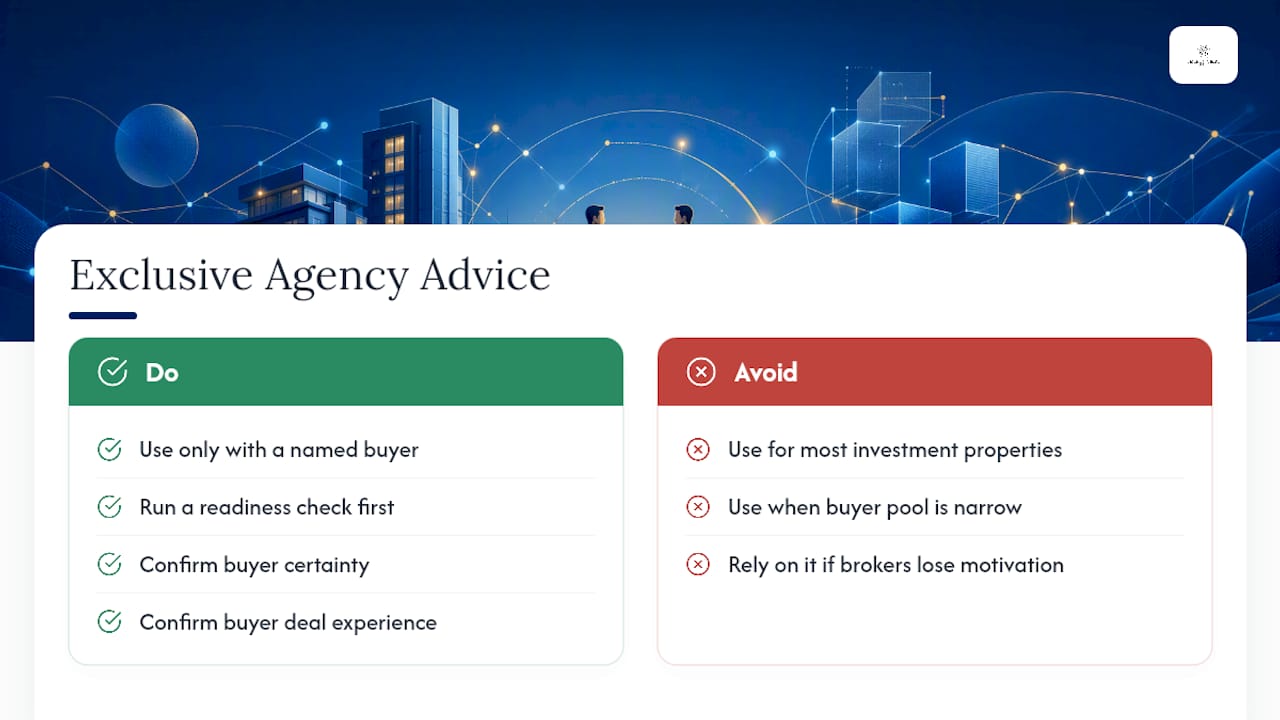 What We Tell Sellers and Investors Weighing This Option — overview diagram
