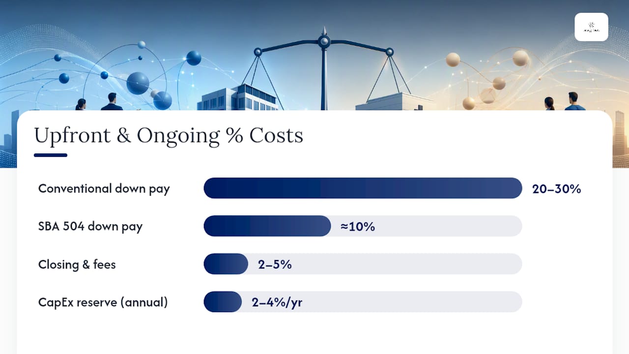 Lease vs. Buy Office: What Ownership Actually Costs — overview diagram