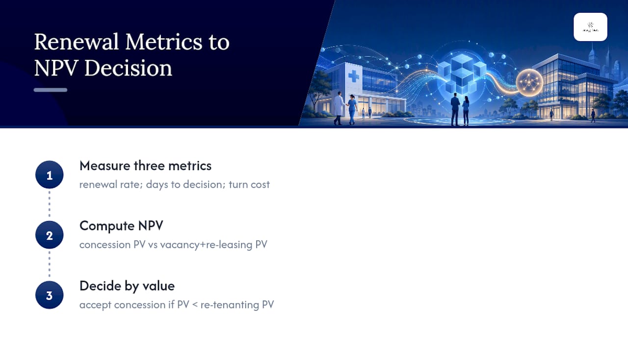 Lease renewal KPIs and NPV comparison