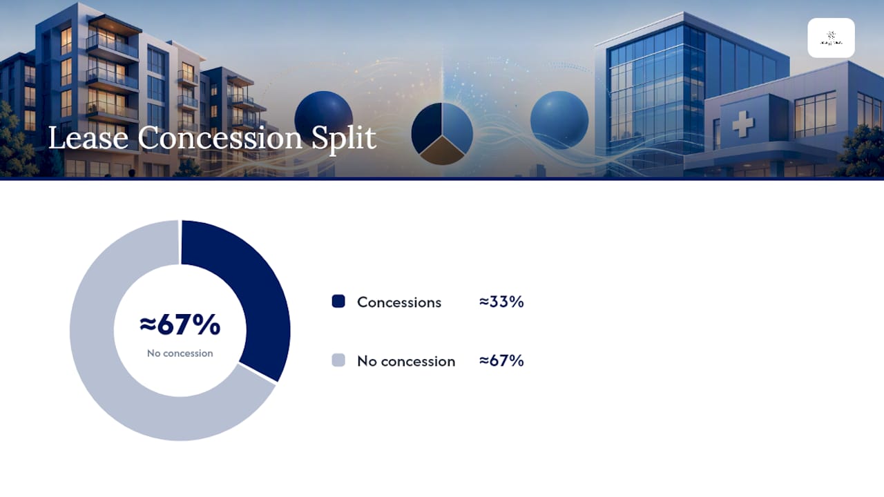 How Should You Price Units and Structure Concessions? — overview diagram