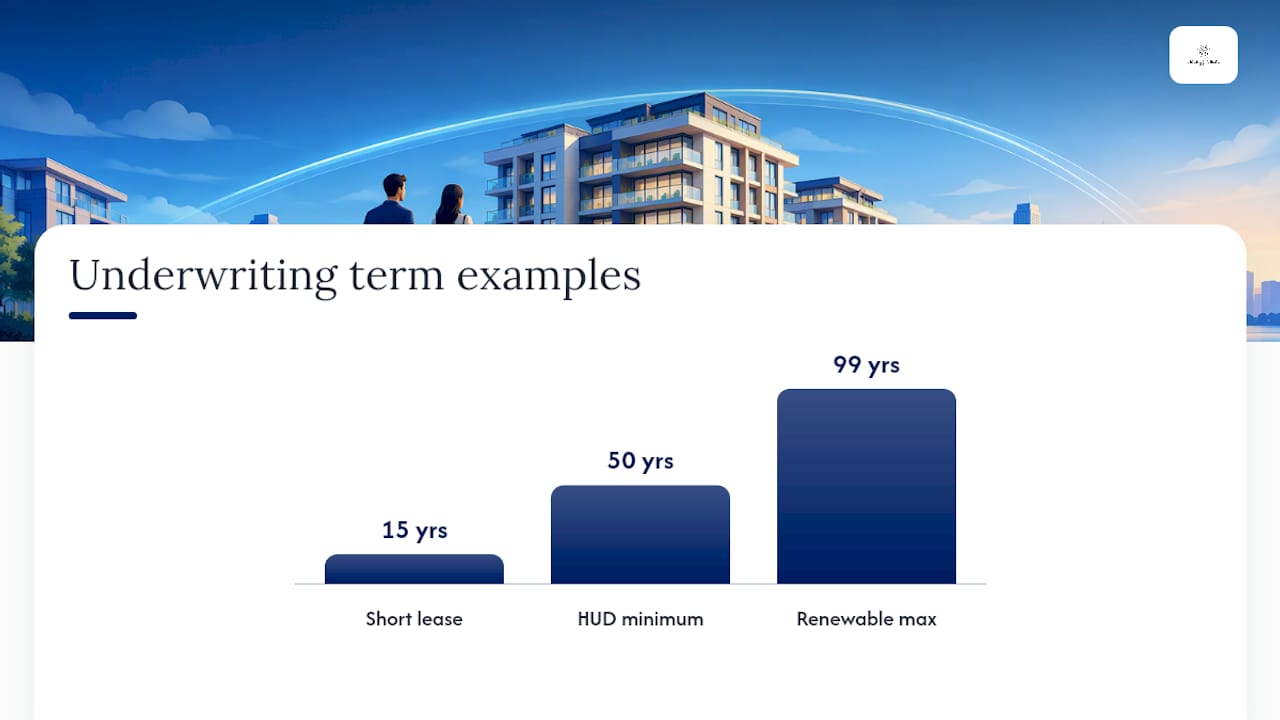 Financing and Lender Protections for Leasehold and Fee Interests — overview diagram