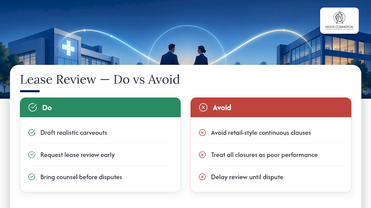 Ardor CRE's Take on Medical and Office Leasing Realities — overview diagram