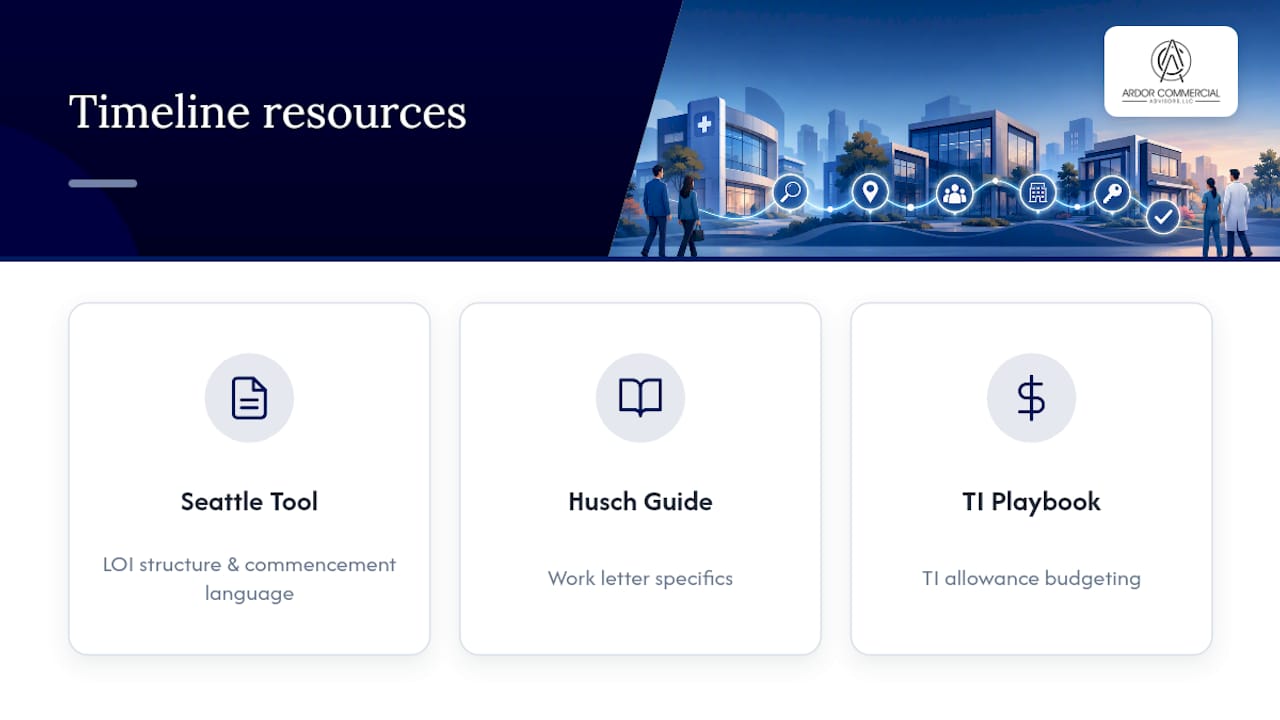 Resources to keep your timeline realistic — overview diagram