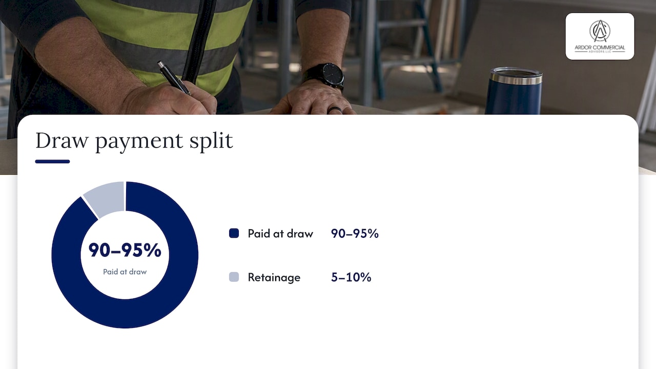 Payment mechanics: draws, retainage, final payment and lien-waiver practice — overview diagram