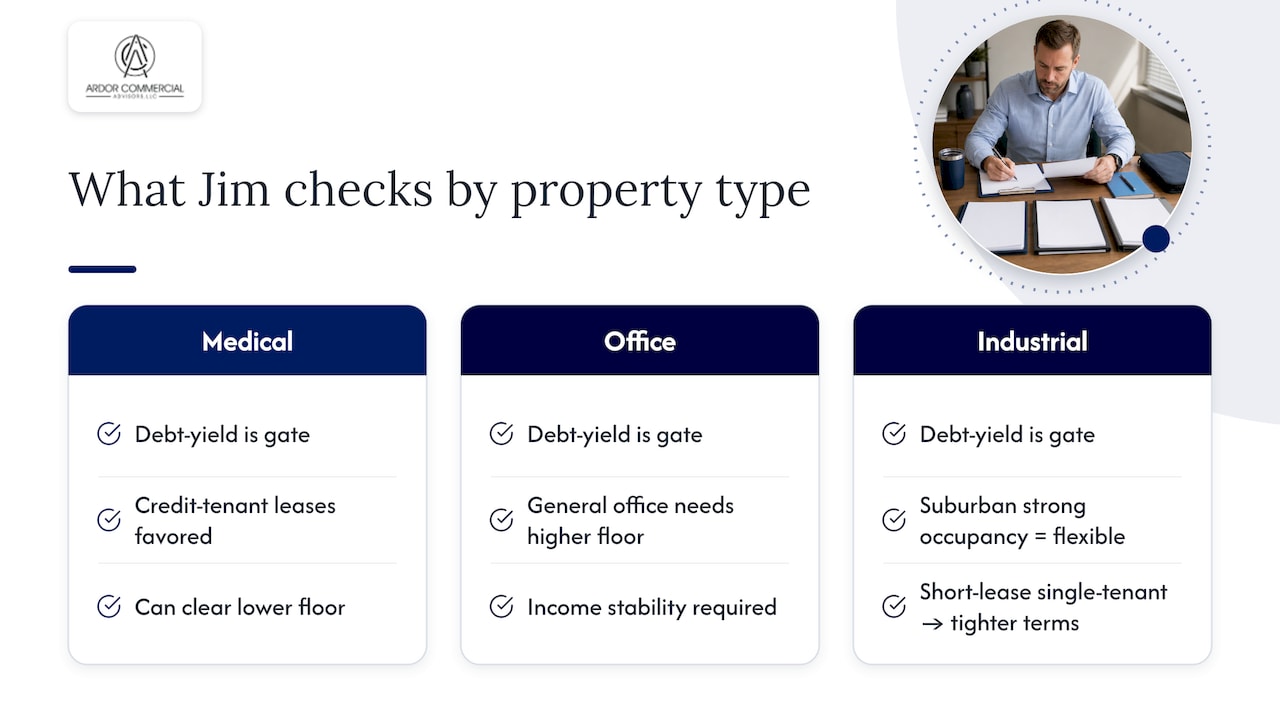 What Jim looks for in medical office, office, and industrial deals — overview diagram