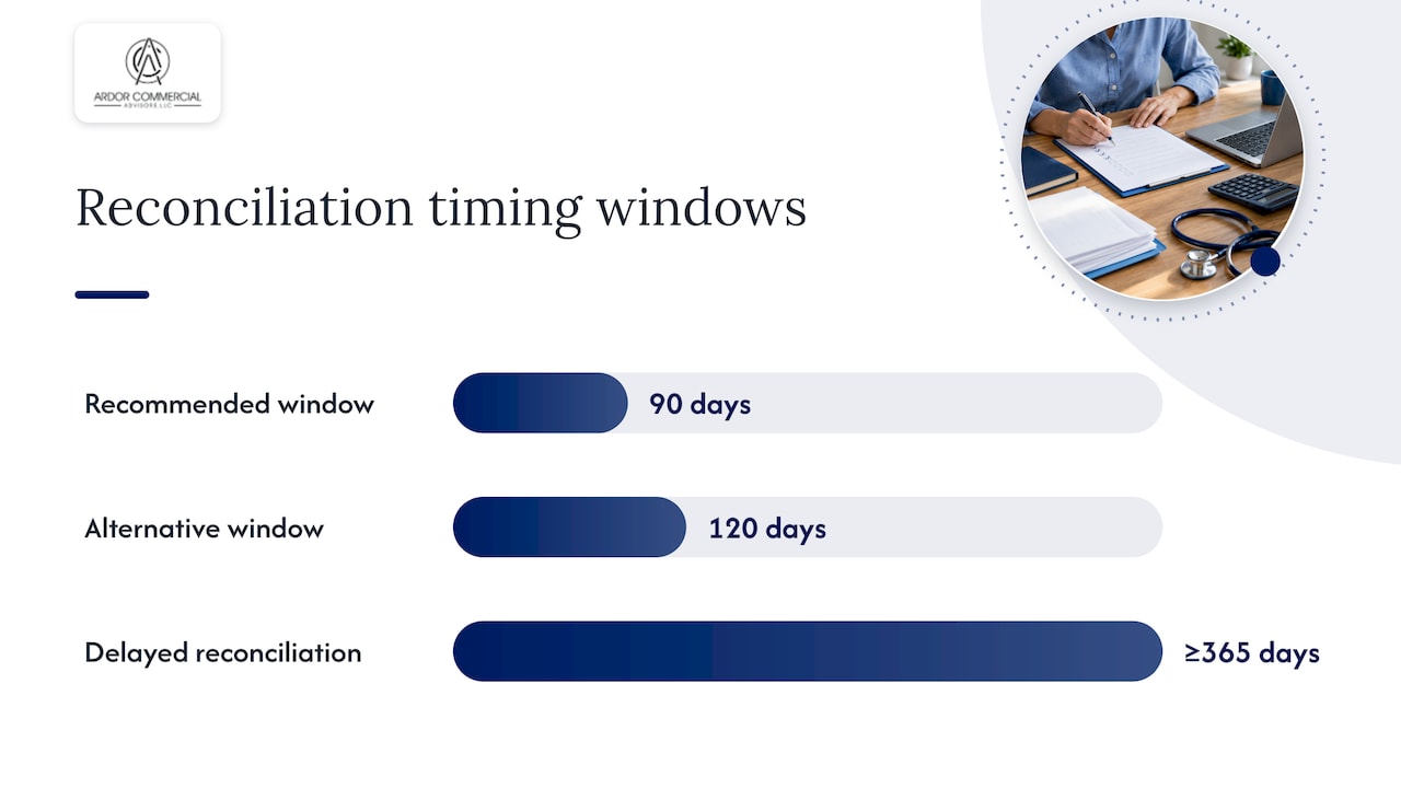 CAM reconciliation timing and review sequence