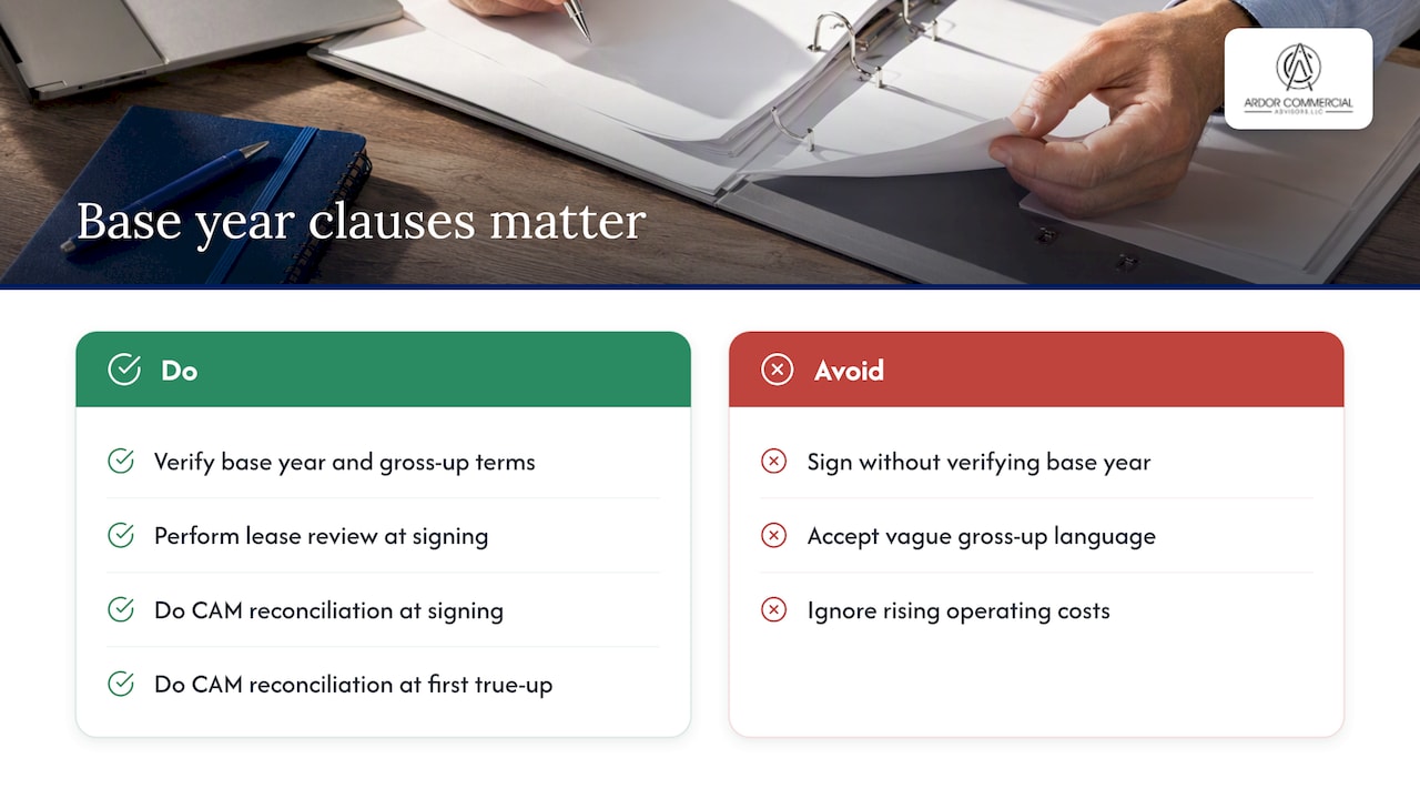 Why base year clauses matter more for office and medical tenancies — overview diagram