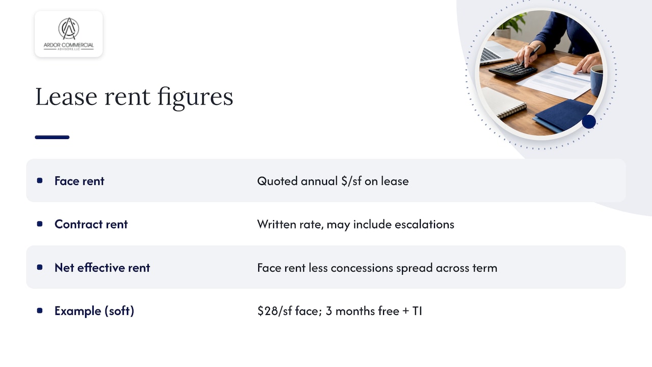 What net effective rent is and why it matters — overview diagram