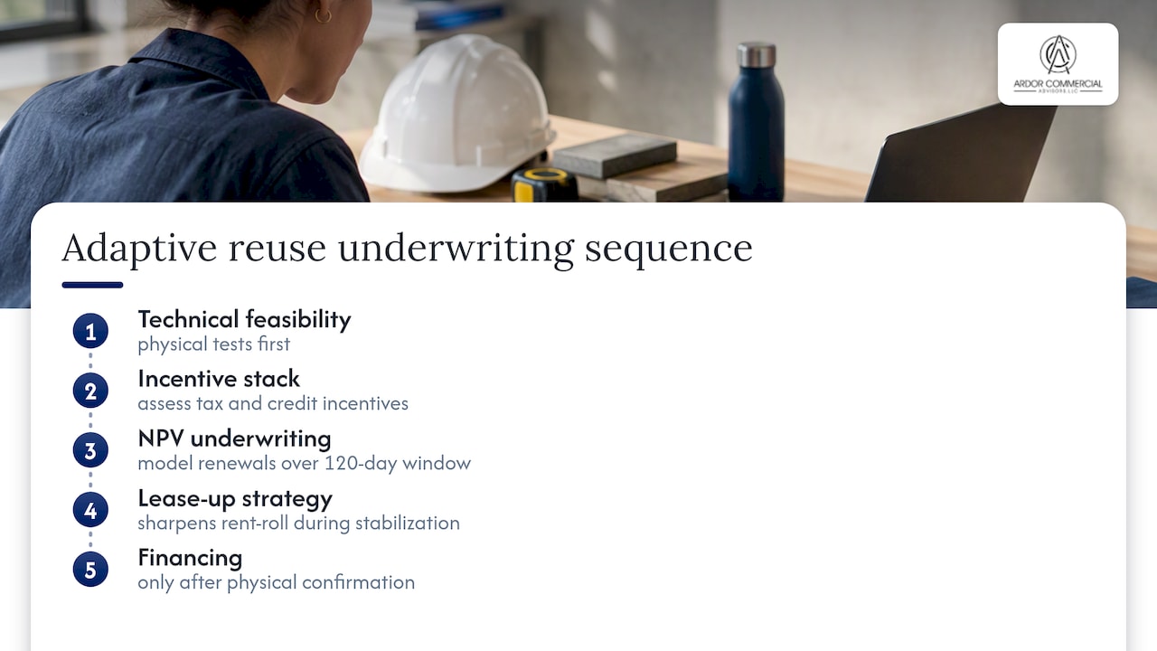 Four-stage adaptive reuse underwriting sequence