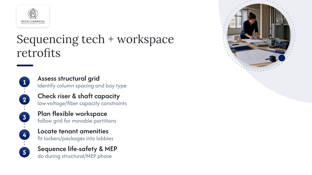 Integrating new technology and flexible workspace into older buildings — overview diagram