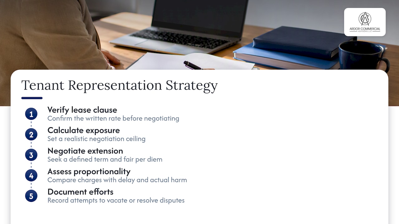 Steps for negotiating a tenant holdover dispute