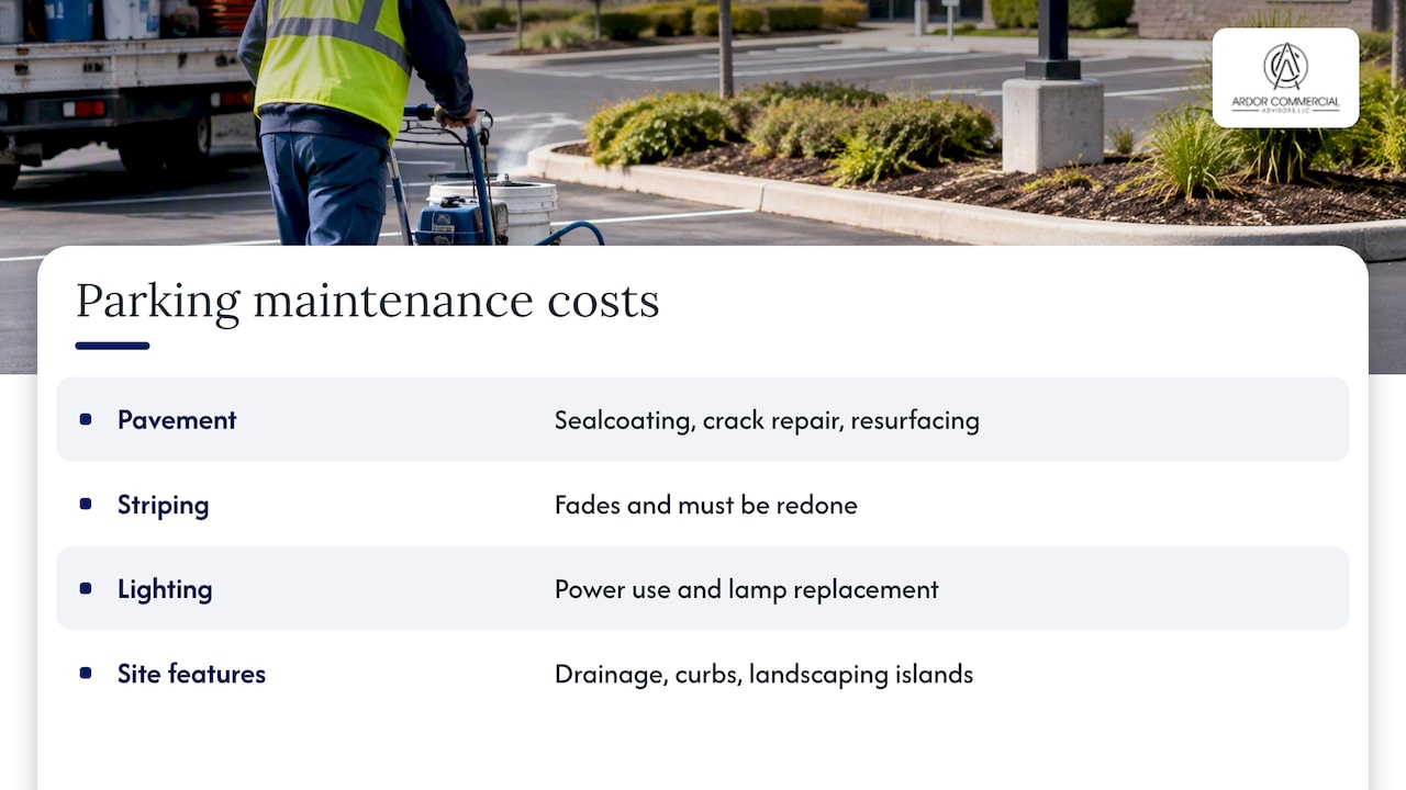Impact of parking ratio on property operating costs and maintenance planning — overview diagram