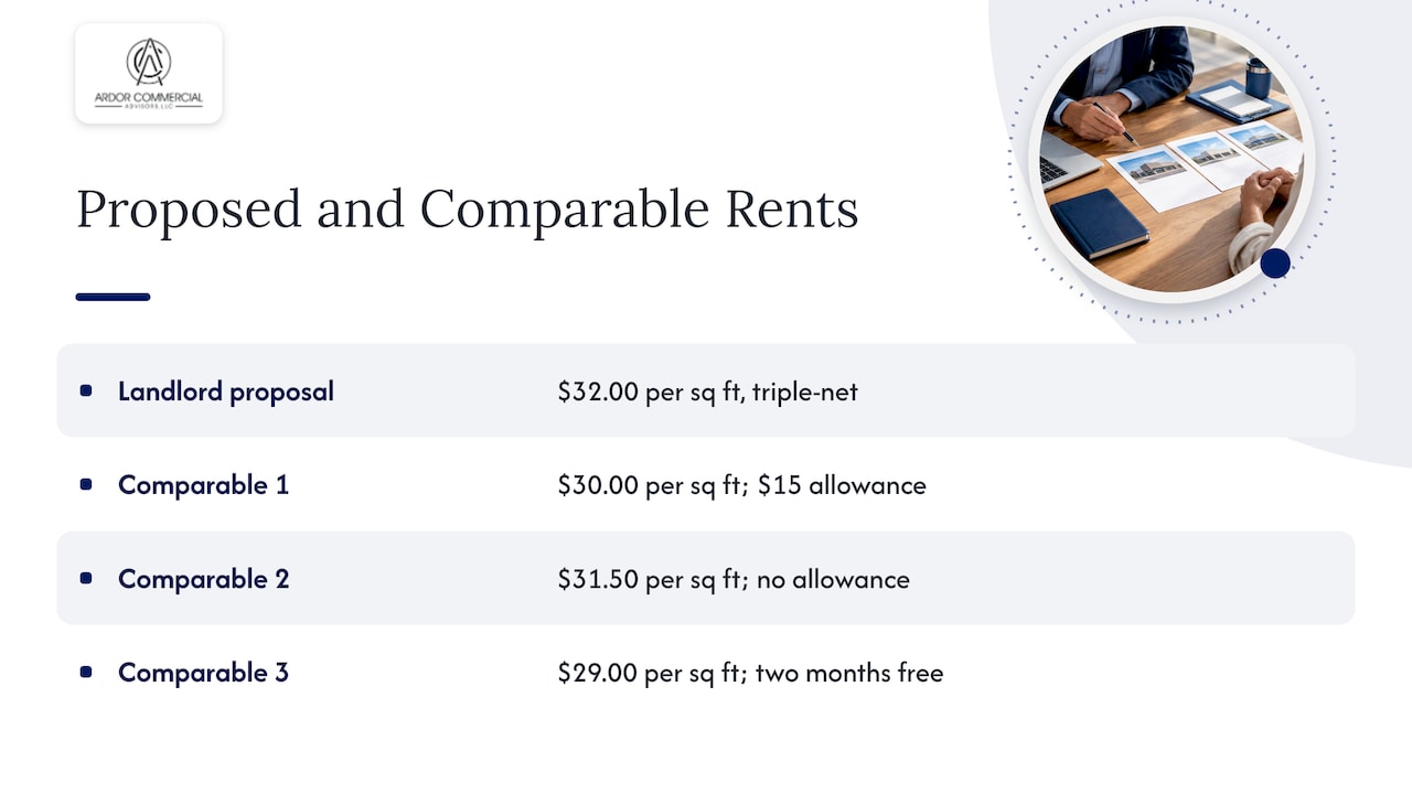 Proposed rent and three comparable lease terms